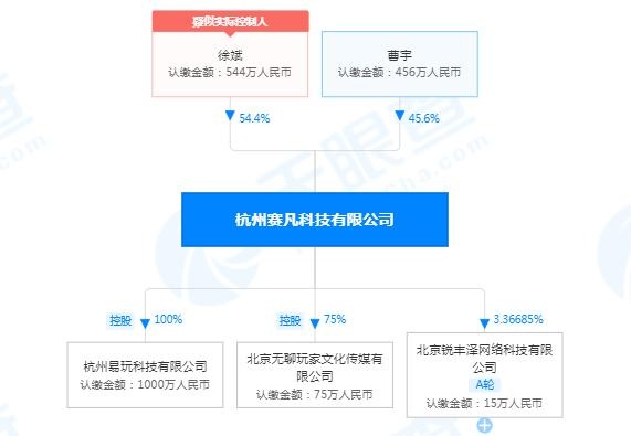 后运营人曾经营互联网棋牌游戏遭行业监管关停九游会网站登录5E对战平台活动涉嫌赌博背(图14)